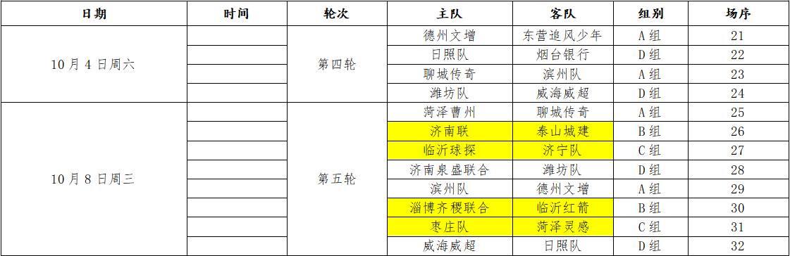 18支队伍4个赛区！2025齐鲁超赛完整赛程来啦