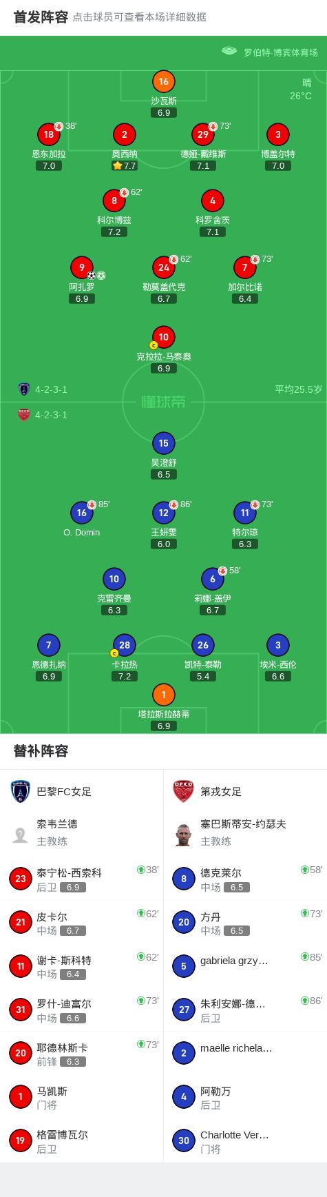 巴黎FC女足2-0第戎女足,阿扎罗独中两元